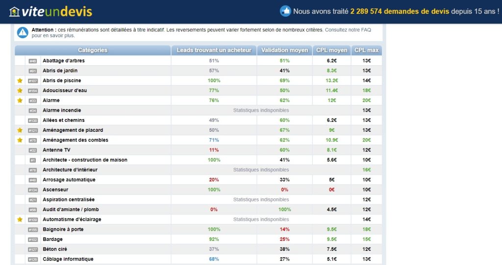 Liste des catégories de chantiers avec statistiques sur Vite un devis