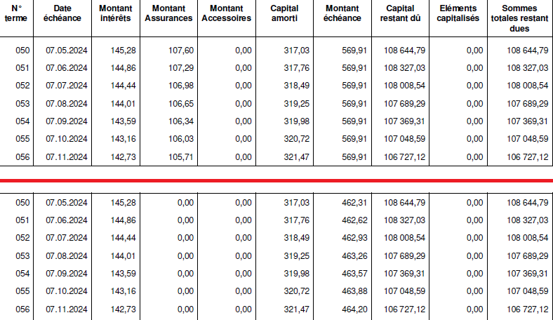 comparatif d'échéanciers de prêt immobiliers avant et après le changement d'assurance emprunteur