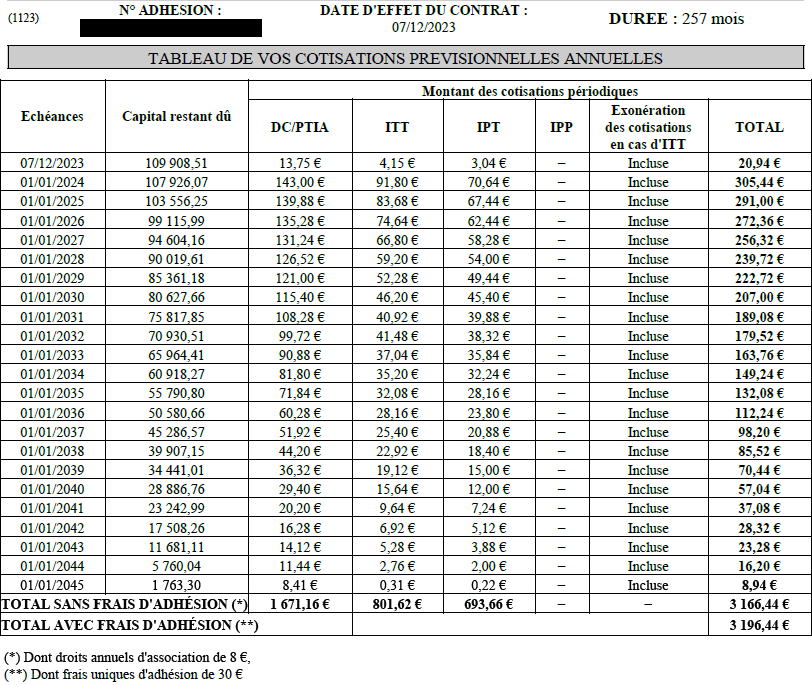 Échéancier de cotisations de la nouvelle assurance emprunteur