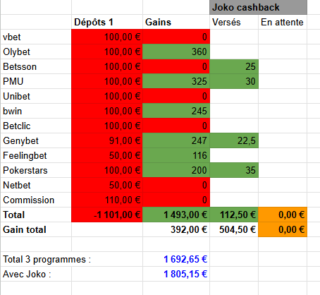 tableau récapitulatif des gains du 3e programme suivi avec gains Joko